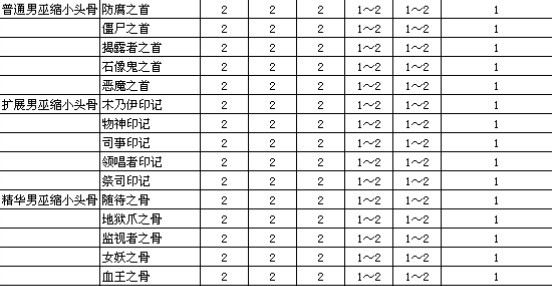 暗黑2打孔任务（暗黑2重制版打洞任务）-