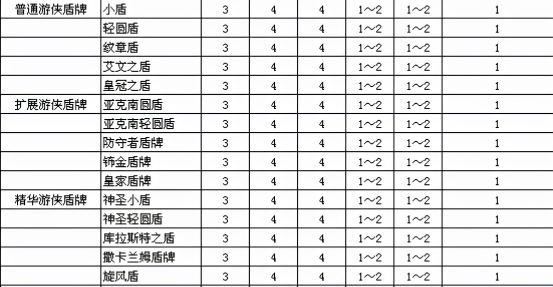 暗黑2打孔任务（暗黑2重制版打洞任务）-