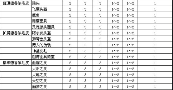 暗黑2打孔任务（暗黑2重制版打洞任务）-