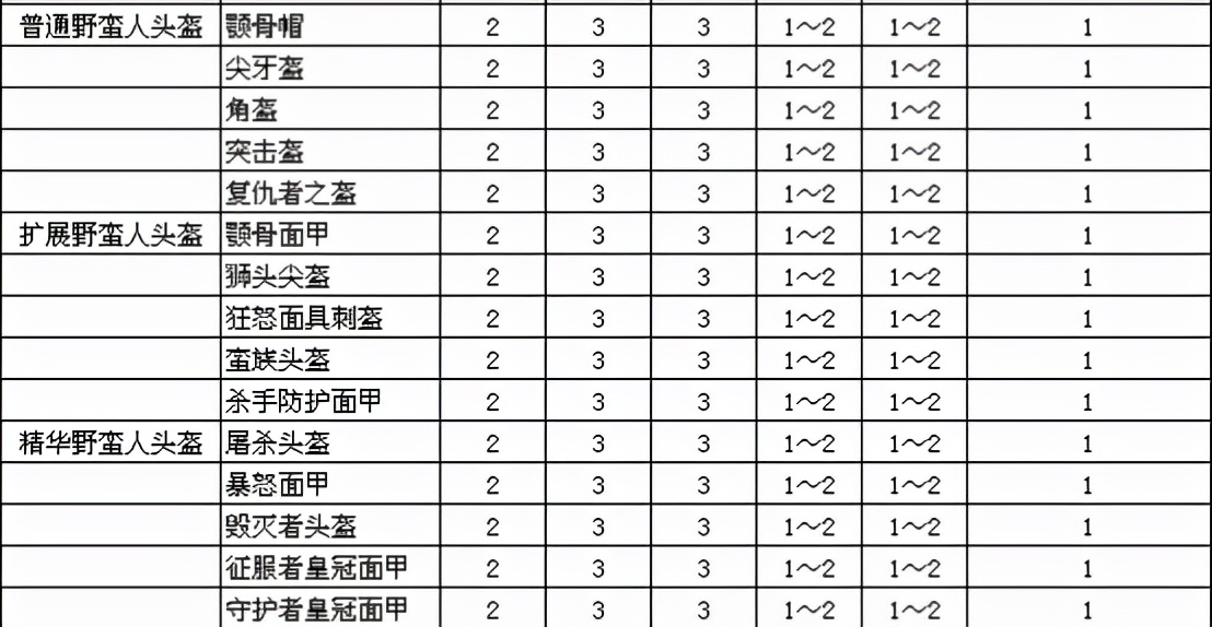 暗黑2打孔任务（暗黑2重制版打洞任务）-