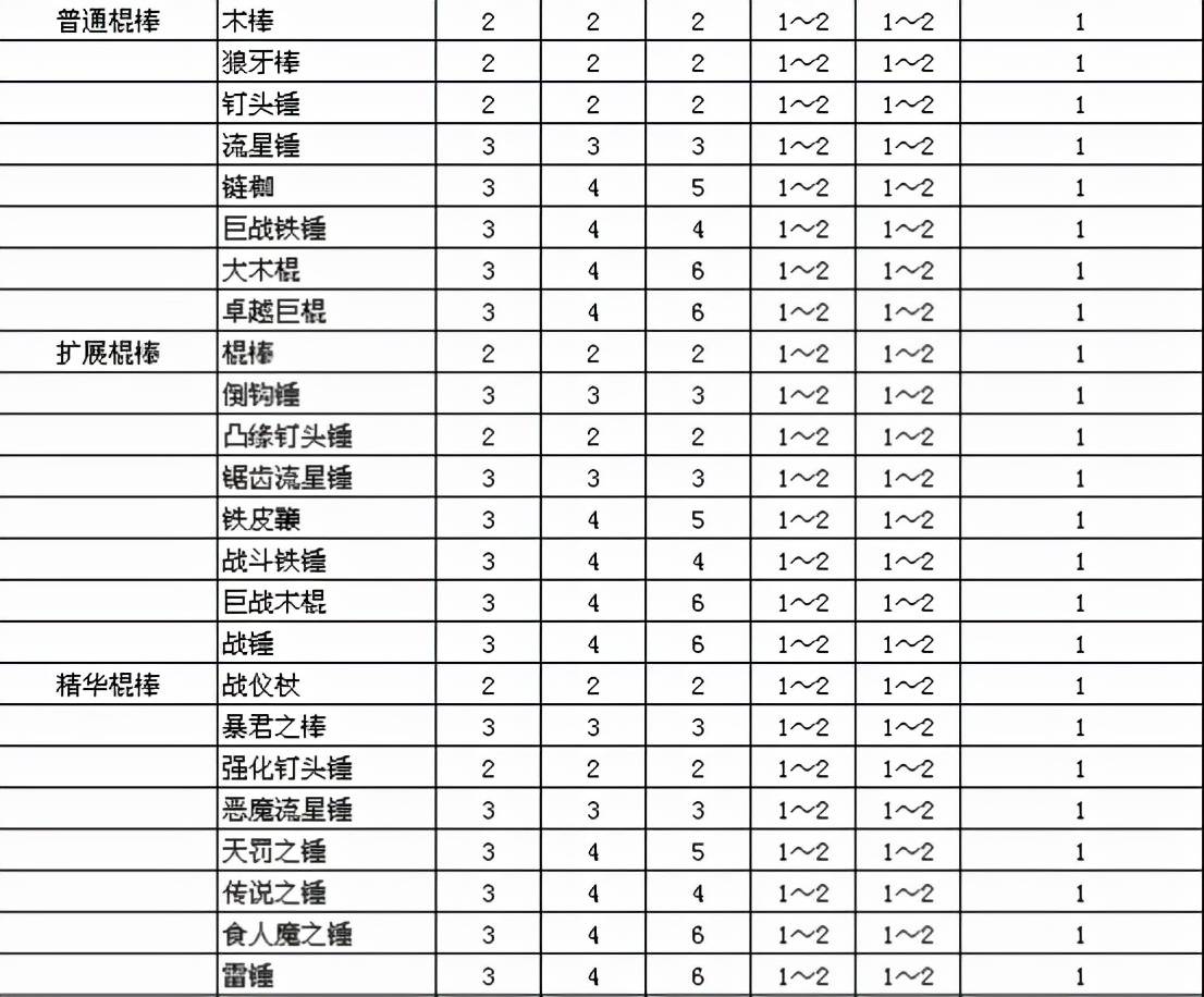 暗黑2打孔任务（暗黑2重制版打洞任务）-