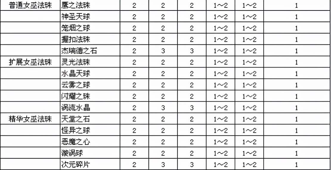 暗黑2打孔任务（暗黑2重制版打洞任务）-