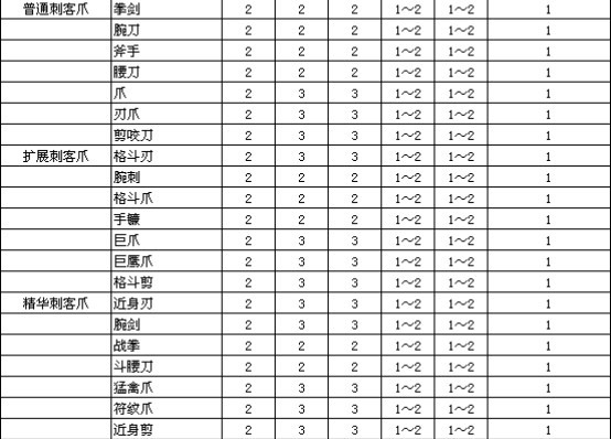 暗黑2打孔任务（暗黑2重制版打洞任务）-