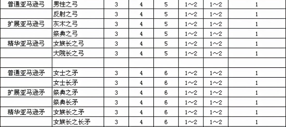 暗黑2打孔任务（暗黑2重制版打洞任务）-