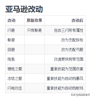 暗黑2大背包（暗黑2基础设定大背包）-