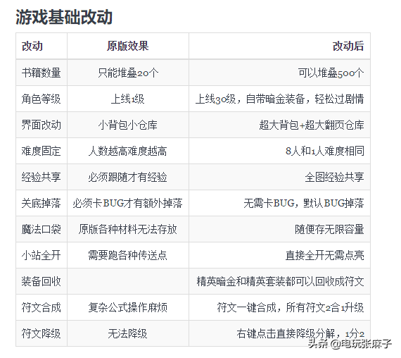 暗黑2大背包（暗黑2基础设定大背包）-