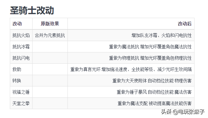 暗黑2大背包（暗黑2基础设定大背包）-