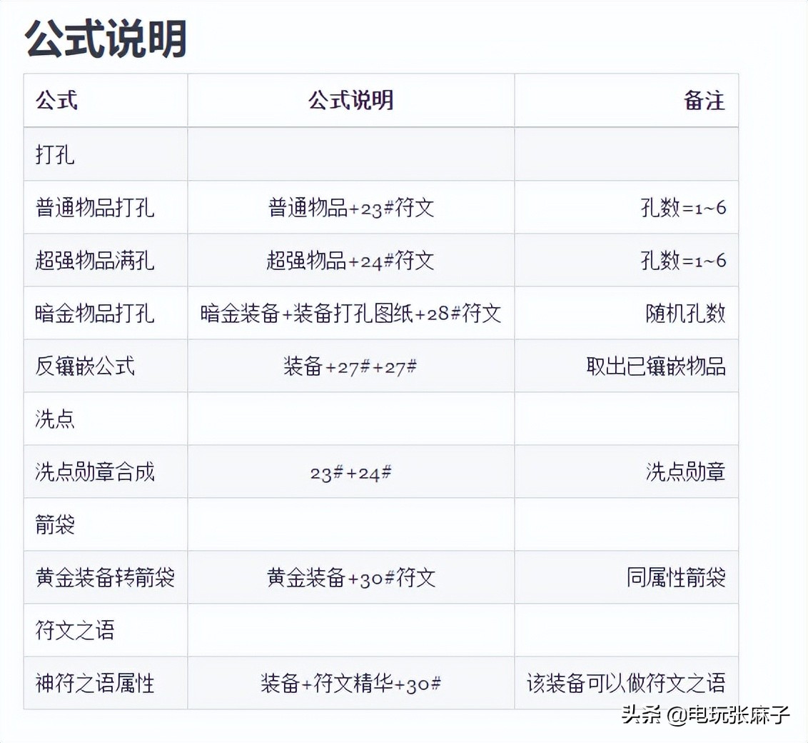 暗黑2大背包（暗黑2基础设定大背包）-