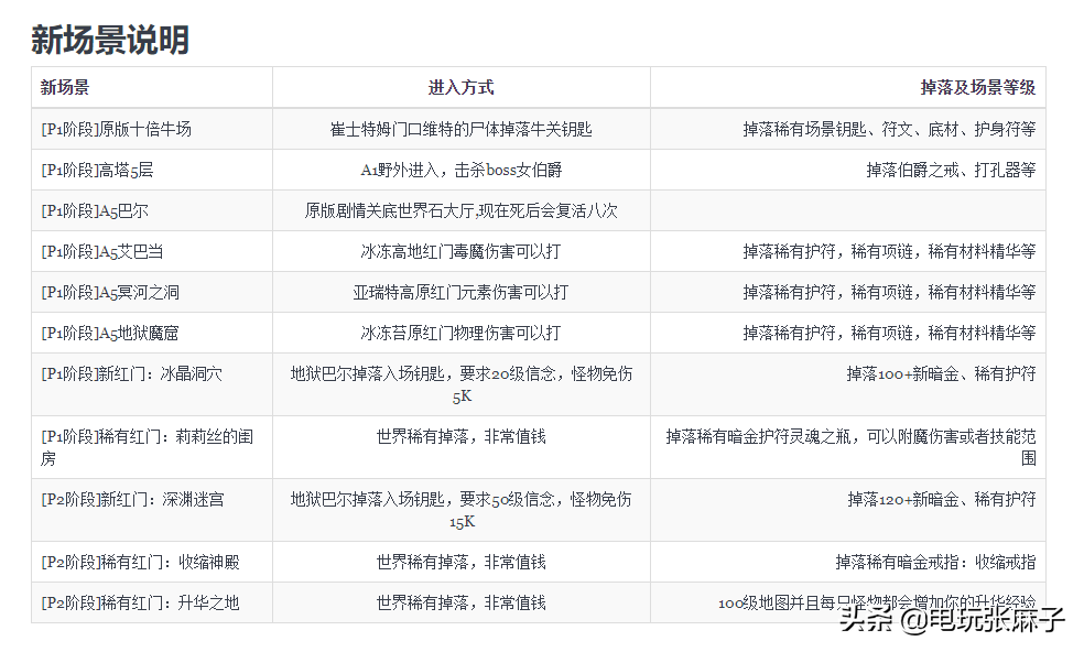 暗黑2大背包（暗黑2基础设定大背包）-