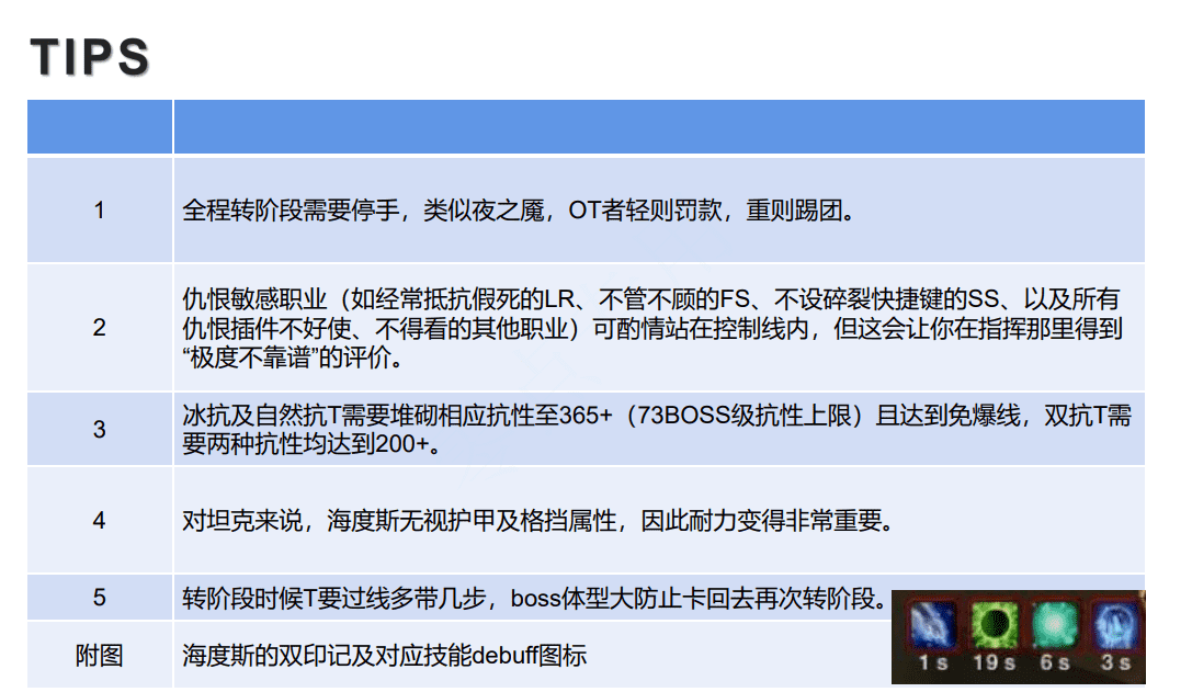 tbc毒蛇神殿boss攻略视频（4号Boss怎么走详细攻略）  第6张