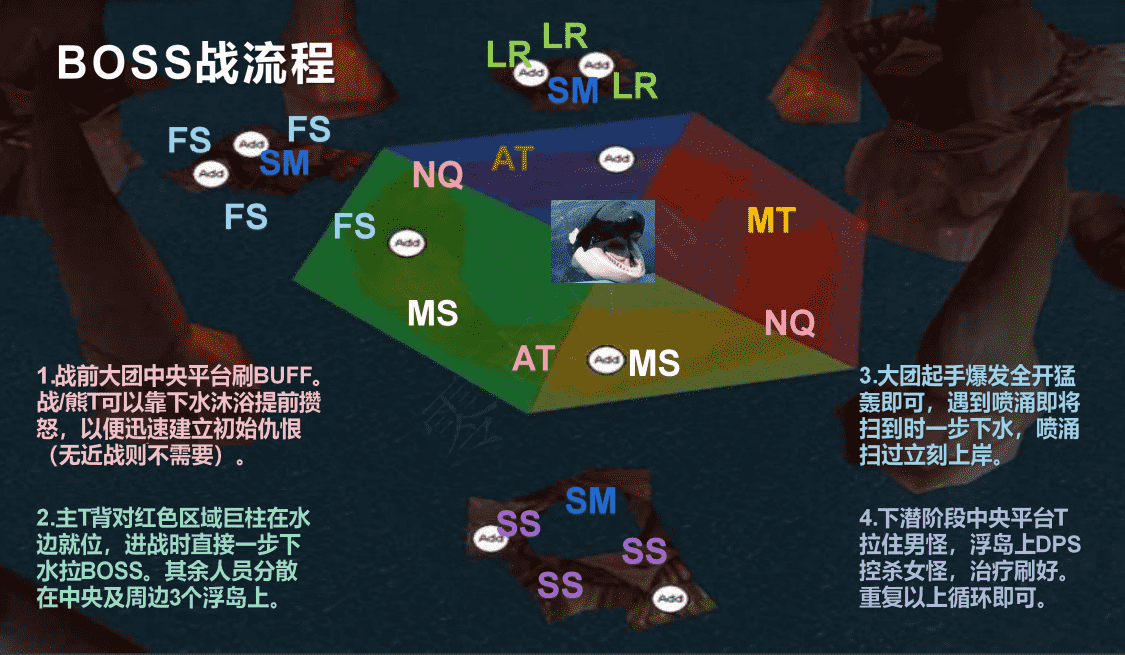 tbc毒蛇神殿boss攻略视频（4号Boss怎么走详细攻略）  第9张