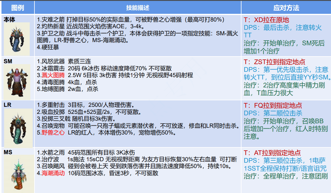 tbc毒蛇神殿boss攻略视频（4号Boss怎么走详细攻略）  第17张