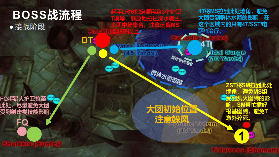 tbc毒蛇神殿boss攻略视频（4号Boss怎么走详细攻略）  第18张