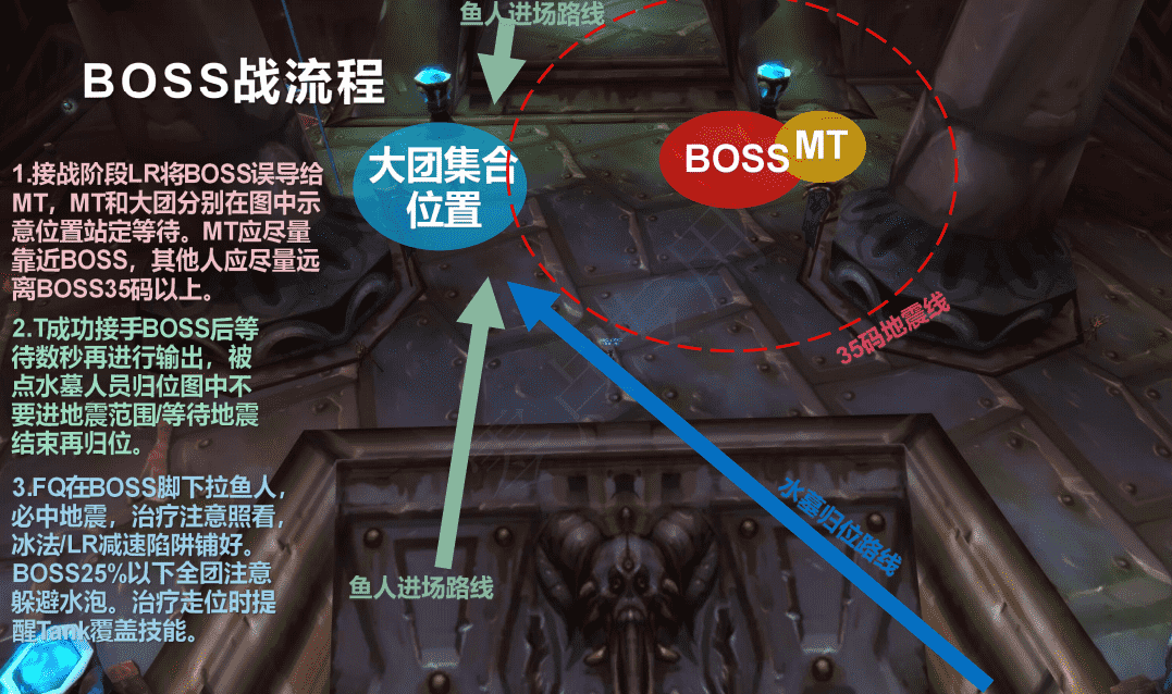 tbc毒蛇神殿boss攻略视频（4号Boss怎么走详细攻略）  第23张