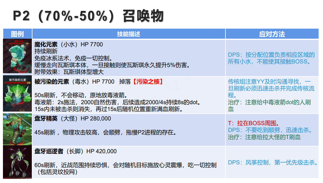 tbc毒蛇神殿boss攻略视频（4号Boss怎么走详细攻略）  第27张