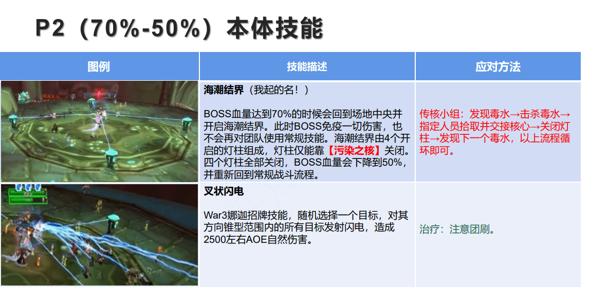 tbc毒蛇神殿boss攻略视频（4号Boss怎么走详细攻略）  第28张