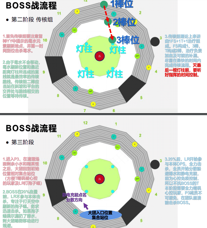 tbc毒蛇神殿boss攻略视频（4号Boss怎么走详细攻略）  第31张