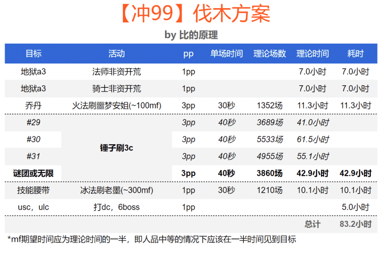 暗黑2地图等级（暗黑2重制版等级图）-