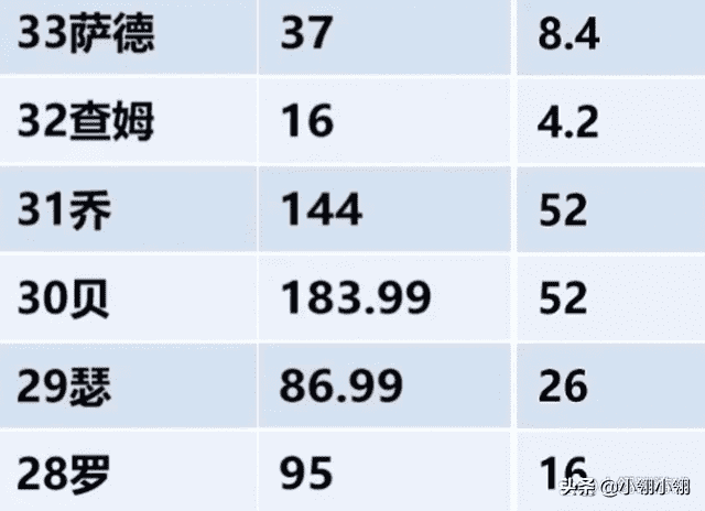 暗黑2电珠哪里出？（暗黑破坏神2电珠的作用）-