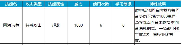 奥拉星凯撒（2022奥拉星凯撒）-