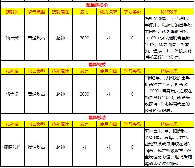 奥拉星凯撒（2022奥拉星凯撒）-