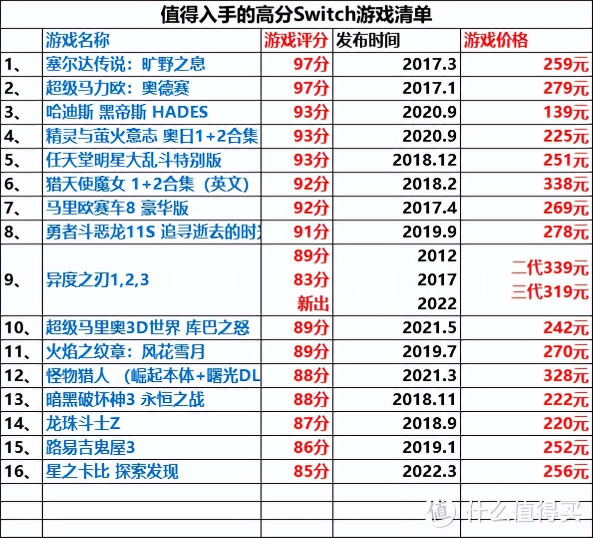 国行switch游戏列表（国行seitch游戏清单）-