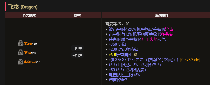 暗黑破坏神圣骑士装备(暗黑2冲击圣骑士装备)-
