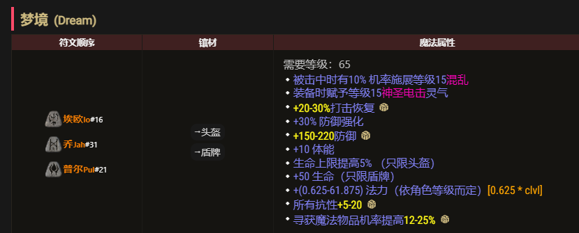 暗黑破坏神圣骑士装备(暗黑2冲击圣骑士装备)-