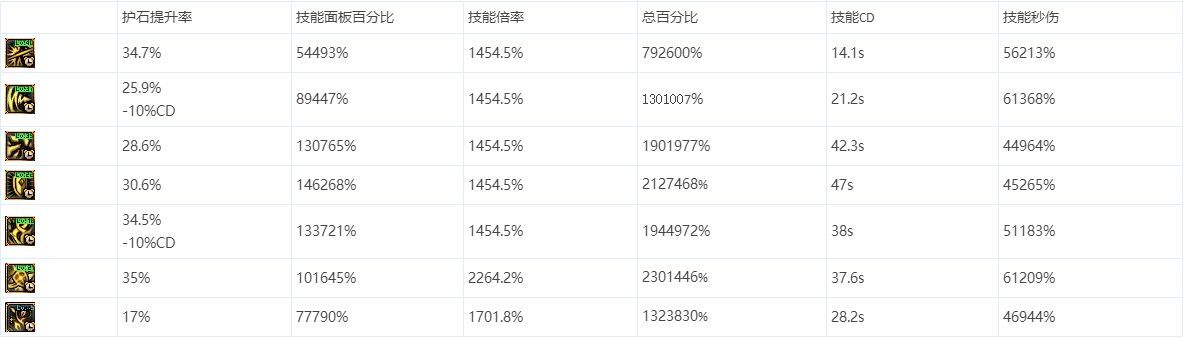 dnf精灵骑士95加点（dnf精灵骑士最全攻略）-