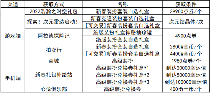 dnf巨匠装扮合成器（dnf装扮合成器部位）-