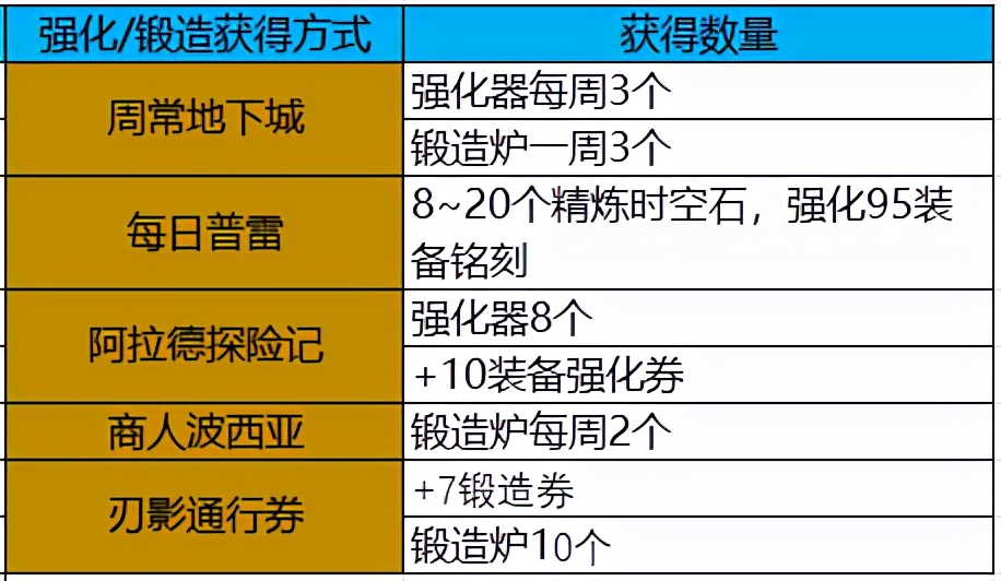 dnf巨龙宝珠（dnf巨龙搬砖）-