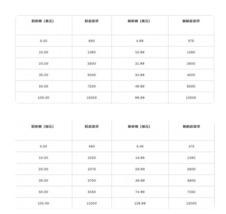 lol皮肤价格（英雄联盟皮肤价格怎么样？）-