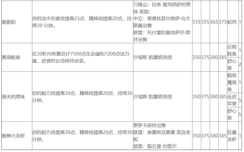 大师级烹饪在哪里学（大师级烹饪任务）-