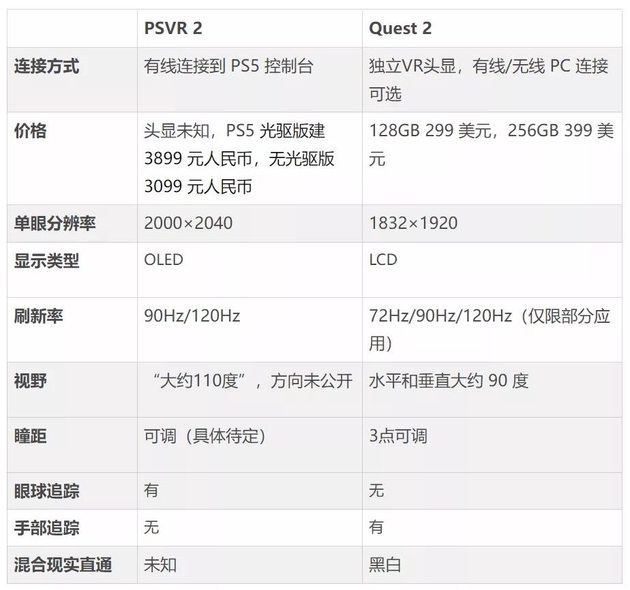 vr设备推荐最好（vr游戏什么设备性价比好）-