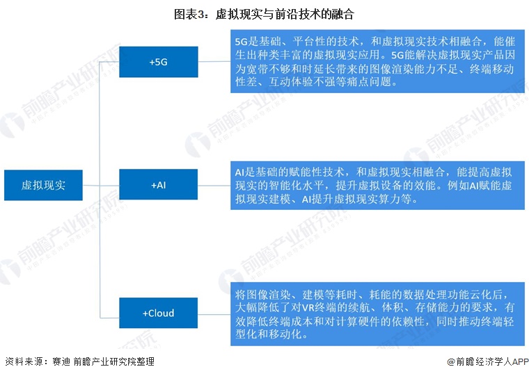 VR虚拟现实技术未来前景（VR行业市场现状2021）-