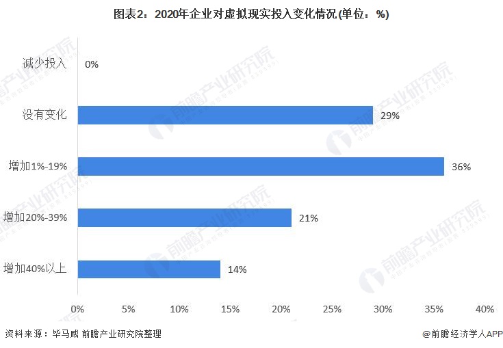 VR虚拟现实技术未来前景（VR行业市场现状2021）-