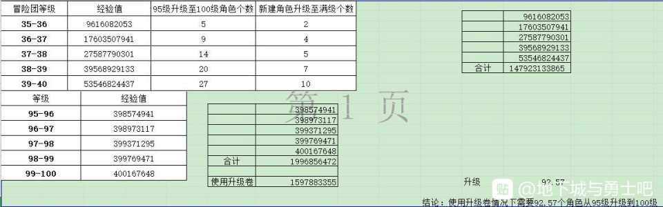 dnf冒险团冒险怎么玩（冒险团等级快速提升）	-