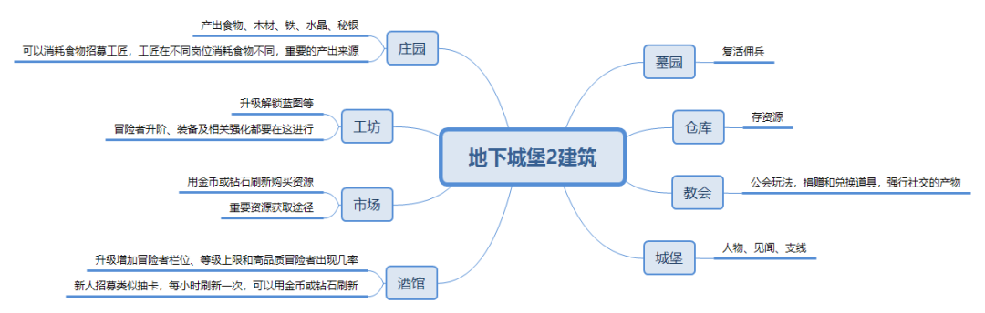 地下城堡2文字地牢挖矿（文字地牢探险经营手游）-