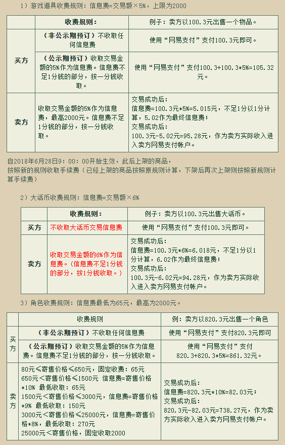 藏宝阁手续费（藏宝阁2w号手续费）--第5张