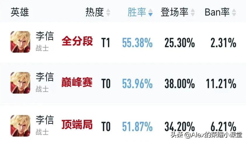 暗信攻速阈值（光信攻速多少才顺滑）-