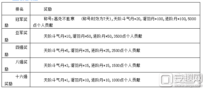 苍穹之巅星耀版（凡人修仙变态版）--第3张