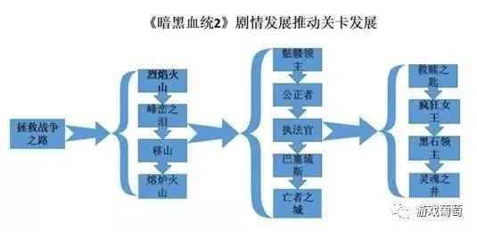 暗黑血统2死亡之握（暗黑血统2游戏死亡之握技能）-