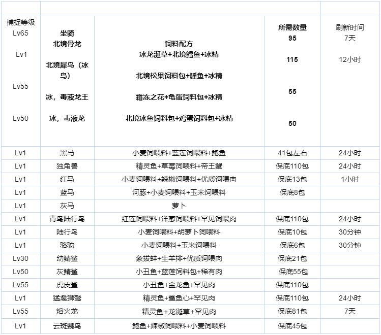 创造与魔法大闸蟹（创造与魔法手游新手怎么玩？）-