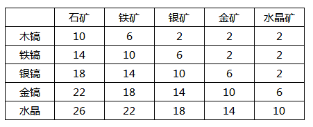 创造与魔法珊瑚位置（创魔矿产资源分布）--第1张