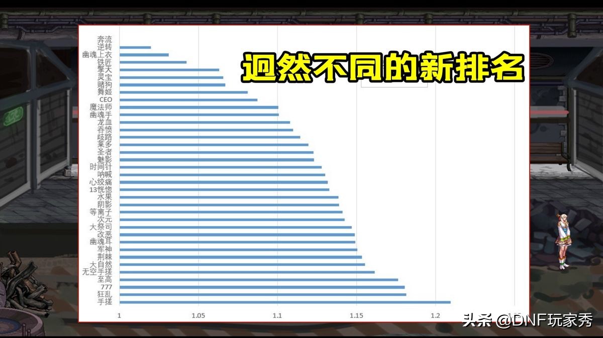 dnf神话改版装备排行榜（军神和逆转还能用吗）  第5张