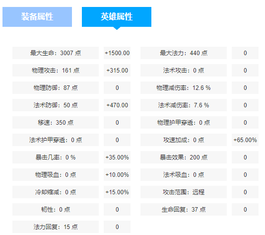 李元芳攻速阈值（李元芳数据分享）  第7张