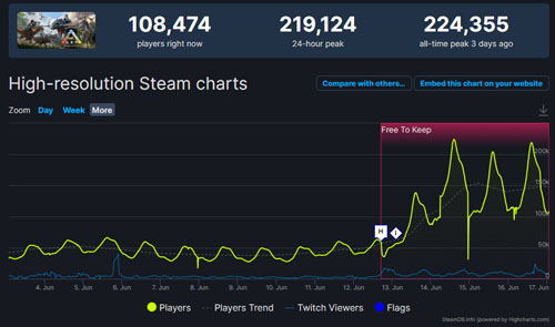 方舟生存进化steam上多少钱（方舟生存进化价格）--第2张