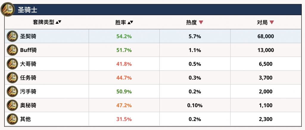 炉石传说哪个职业最强？（炉石传说各职业的最强卡组）  第7张