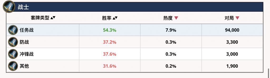 炉石传说哪个职业最强？（炉石传说各职业的最强卡组）  第6张