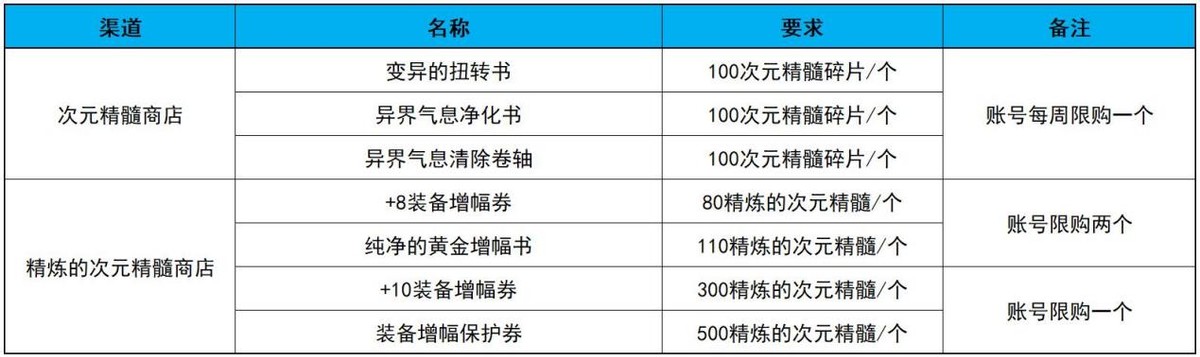 dnf普雷宠物在哪买？（dnf普雷宠物获取方法）--第4张